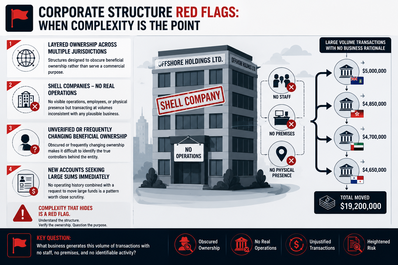 corporate intelligence investigations